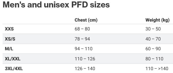 Palm PFD unisex Size Guide
