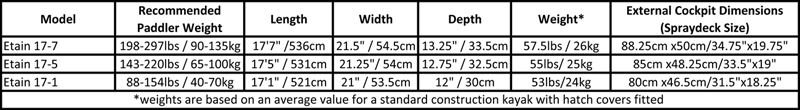 vally etain specifications