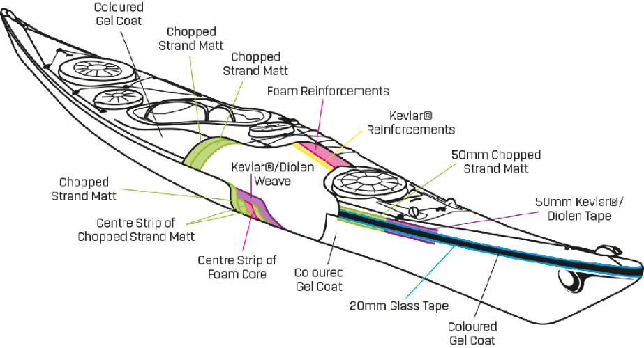 performace construction