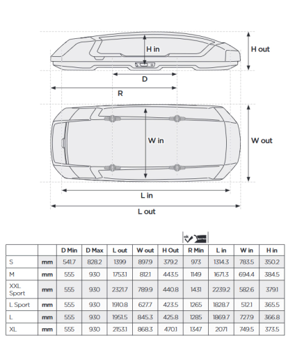 Thule Force 3 XL Size