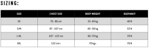 Sizing